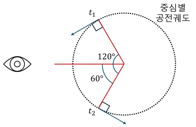 파이썬으로 지구과학 시험문제 내기-2