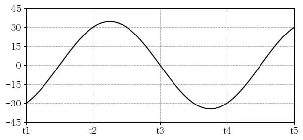 파이썬으로 지구과학 시험문제 내기-7