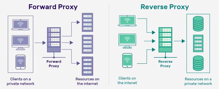 nextjs + nginx로 마이그레이션 하기-2