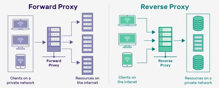 nextjs + nginx로 마이그레이션 하기-2