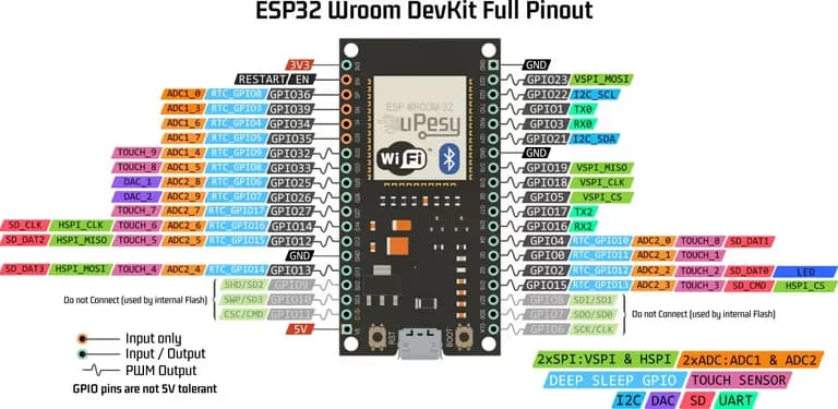 아두이노 ESP32로 온습도 데이터 수집하기-4