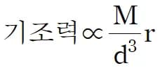 로슈 한계와 토성의 고리-2