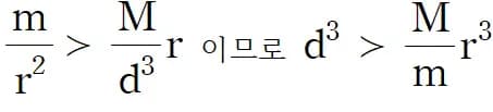 로슈 한계와 토성의 고리-4