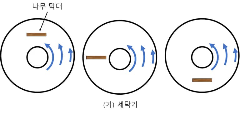 소용돌이도(와도) - 쉽게 이해하는 유체역학-5