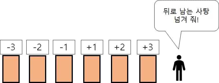 중위도에서 에너지 수송이 최대인 이유 - 지구과학-4