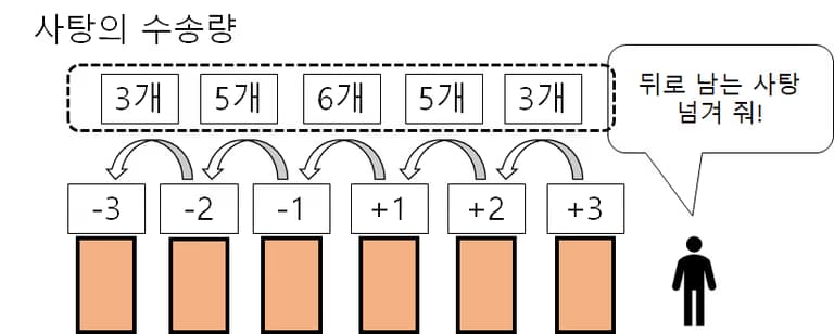 중위도에서 에너지 수송이 최대인 이유 - 지구과학-5
