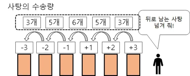 중위도에서 에너지 수송이 최대인 이유 - 지구과학-5