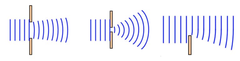 분해능이 중요한 이유 - 빛의 회절과 분해능의 관계