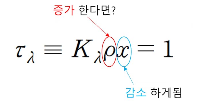 광학적 깊이와 주연감광(limb darkening)-9