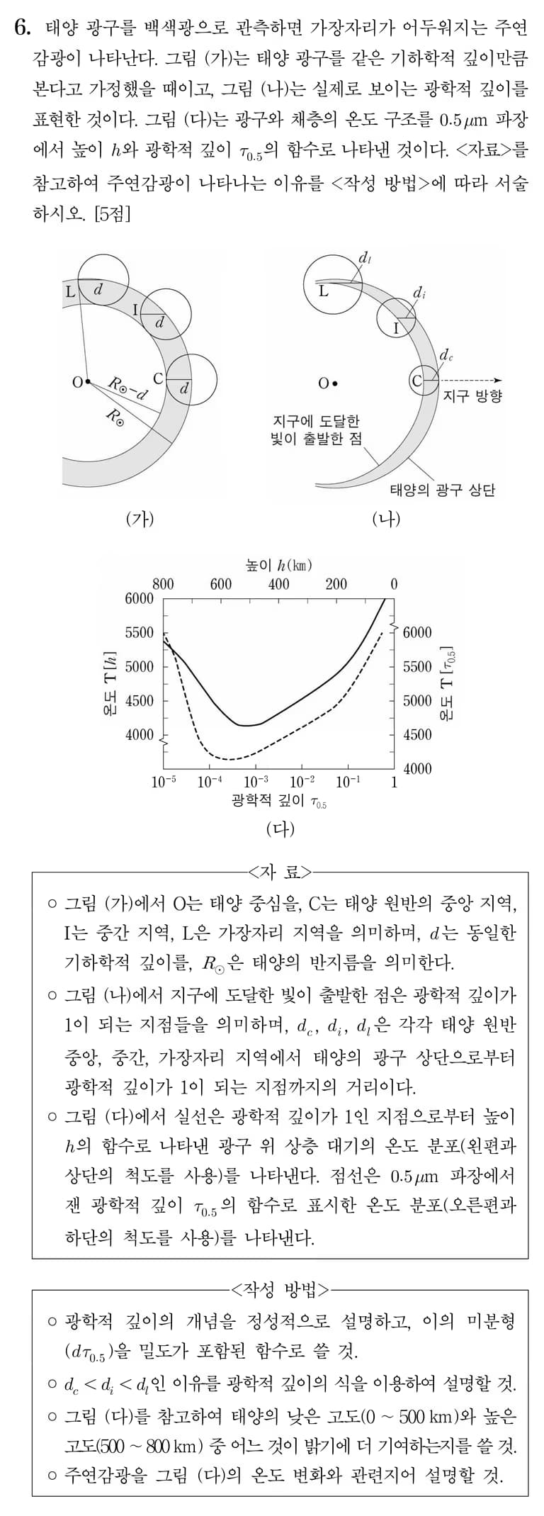광학적 깊이와 주연감광(limb darkening)-11