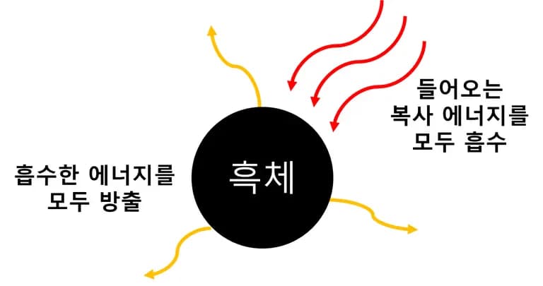 지구과학1 별의 물리량 - 흑체복사-4