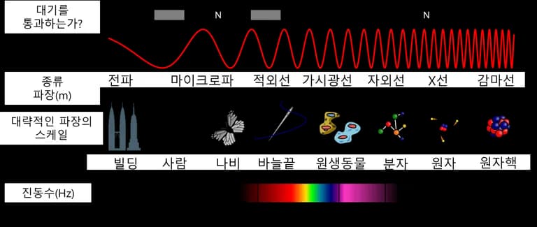 지구과학1 별의 물리량 - 흑체복사-6
