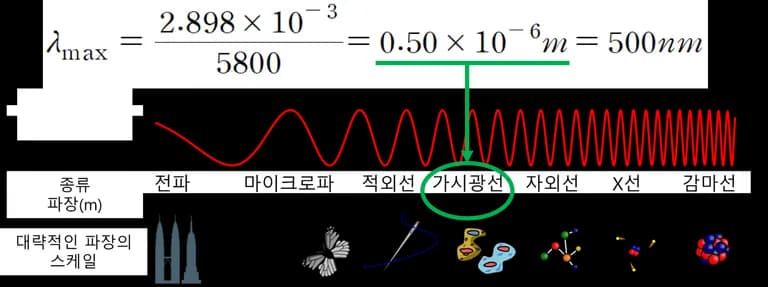 지구과학1 별의 물리량 - 흑체복사-10