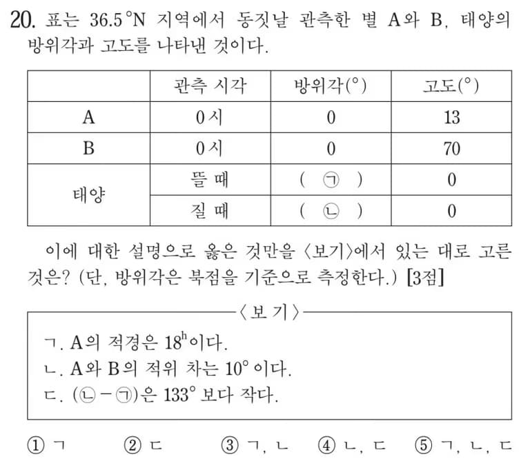2018학년도 수능 지구과학1 20번 문제 풀이