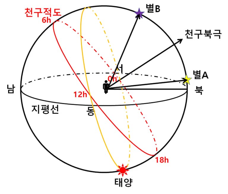 2018학년도 수능 지구과학1 20번 문제 풀이-3