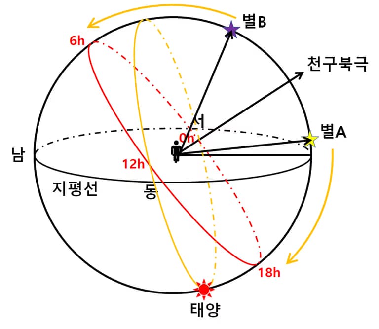 2018학년도 수능 지구과학1 20번 문제 풀이-4