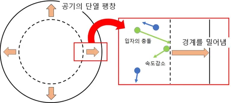 단열 팽창을 이해하고 싶은 중학생을 위한 글-6