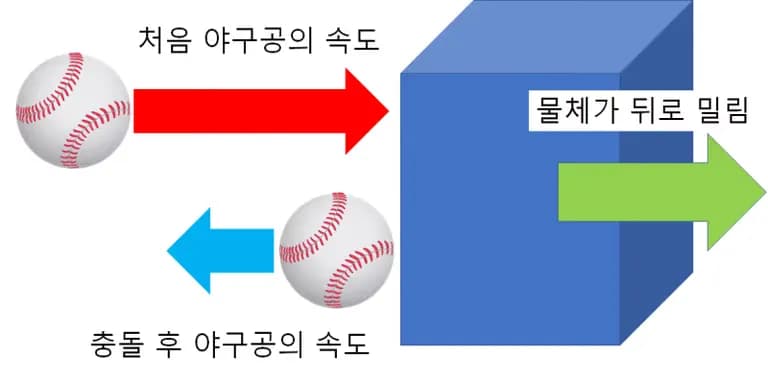 단열 팽창을 이해하고 싶은 중학생을 위한 글-7
