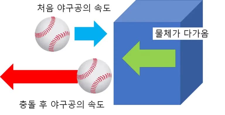 단열 팽창을 이해하고 싶은 중학생을 위한 글-8