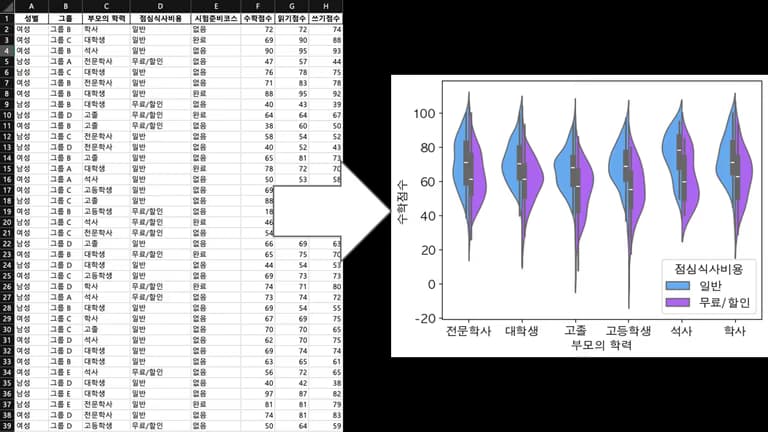 파이썬 데이터 시각화 입문 1 - 여는 글-2