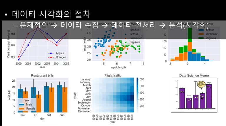 파이썬 데이터 시각화 입문 1 - 여는 글-5