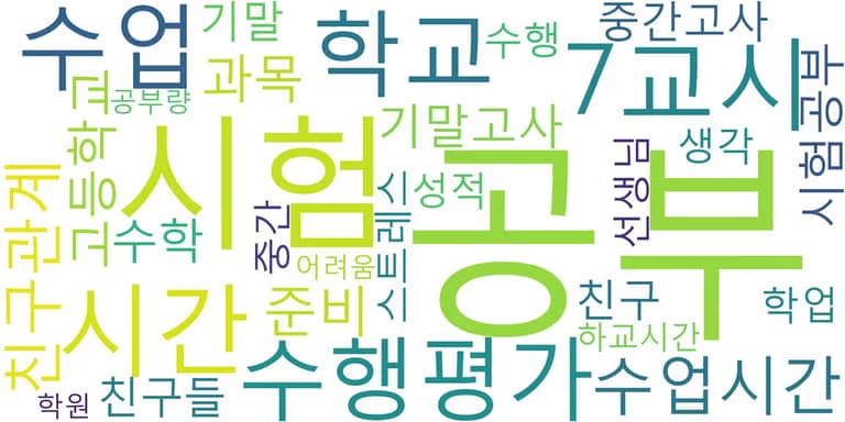 파이썬 데이터 시각화 입문 1 - 여는 글-6