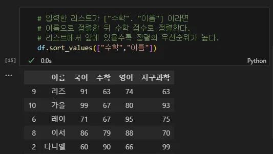 파이썬 데이터 시각화 입문 2 - Pandas 다루기-11