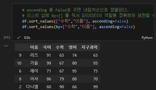 파이썬 데이터 시각화 입문 2 - Pandas 다루기-12
