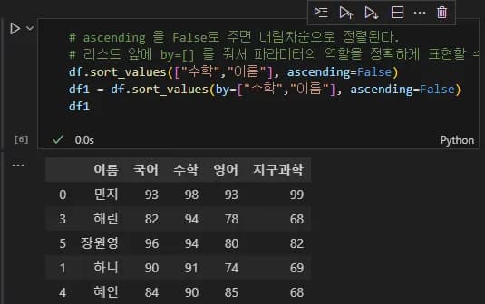 파이썬 데이터 시각화 입문 2 - Pandas 다루기-13