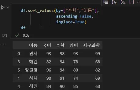 파이썬 데이터 시각화 입문 2 - Pandas 다루기-14