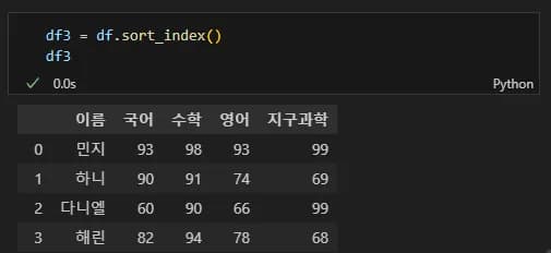 파이썬 데이터 시각화 입문 2 - Pandas 다루기-15