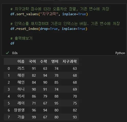 파이썬 데이터 시각화 입문 2 - Pandas 다루기-16