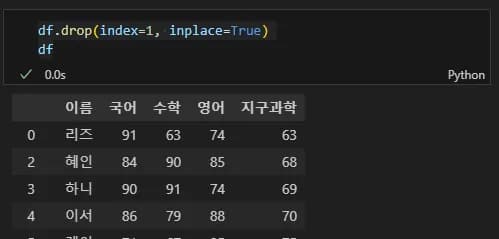 파이썬 데이터 시각화 입문 2 - Pandas 다루기-17