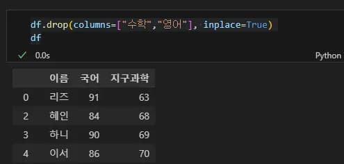 파이썬 데이터 시각화 입문 2 - Pandas 다루기-18