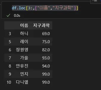 파이썬 데이터 시각화 입문 2 - Pandas 다루기-22
