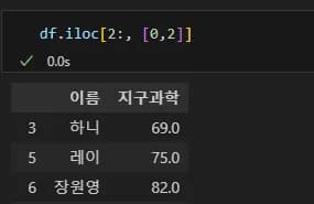 파이썬 데이터 시각화 입문 2 - Pandas 다루기-23