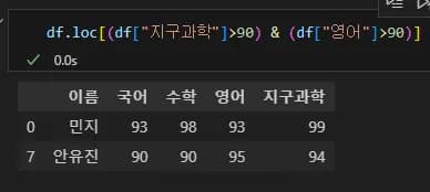 파이썬 데이터 시각화 입문 2 - Pandas 다루기-30