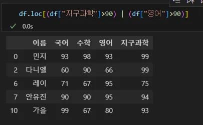 파이썬 데이터 시각화 입문 2 - Pandas 다루기-31