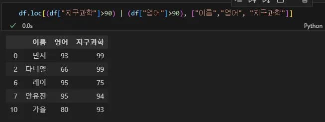 파이썬 데이터 시각화 입문 2 - Pandas 다루기-32