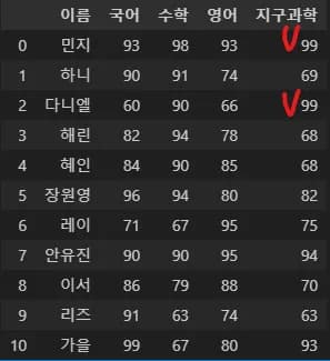 파이썬 데이터 시각화 입문 2 - Pandas 다루기-35