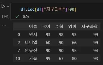 파이썬 데이터 시각화 입문 2 - Pandas 다루기-28