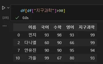 파이썬 데이터 시각화 입문 2 - Pandas 다루기-29