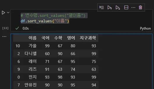 파이썬 데이터 시각화 입문 2 - Pandas 다루기-10