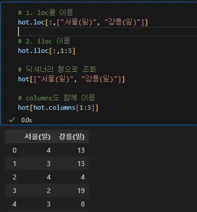 파이썬 데이터 시각화 입문 3 - Pandas 연습문제-2