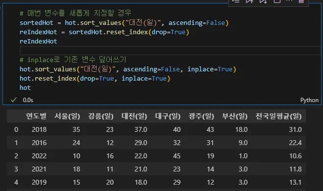 파이썬 데이터 시각화 입문 3 - Pandas 연습문제-3