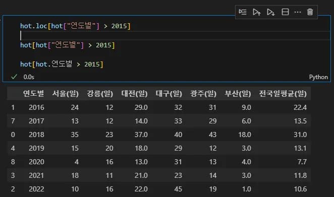 파이썬 데이터 시각화 입문 3 - Pandas 연습문제-4