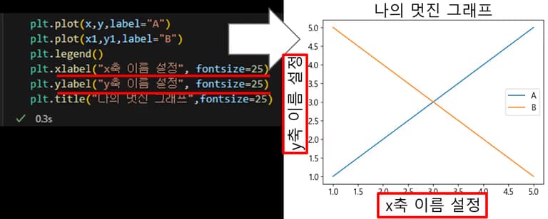 파이썬 데이터 시각화 입문 4 - Matplotlib 다루기-11