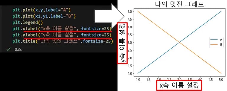 파이썬 데이터 시각화 입문 4 - Matplotlib 다루기-11