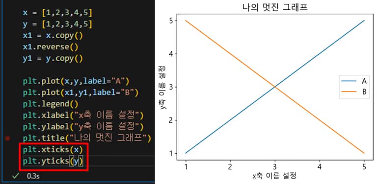 파이썬 데이터 시각화 입문 4 - Matplotlib 다루기-12