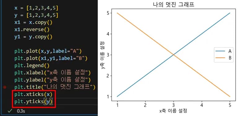 파이썬 데이터 시각화 입문 4 - Matplotlib 다루기-12